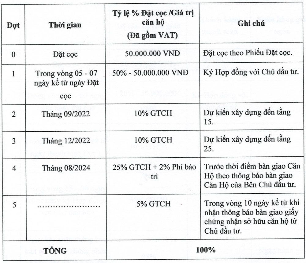 Chinh Sach Ban Hang Sun Grand City 2