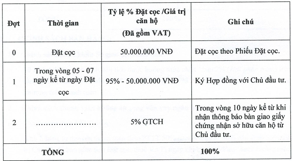 Chinh Sach Ban Hang Sun Grand City 3