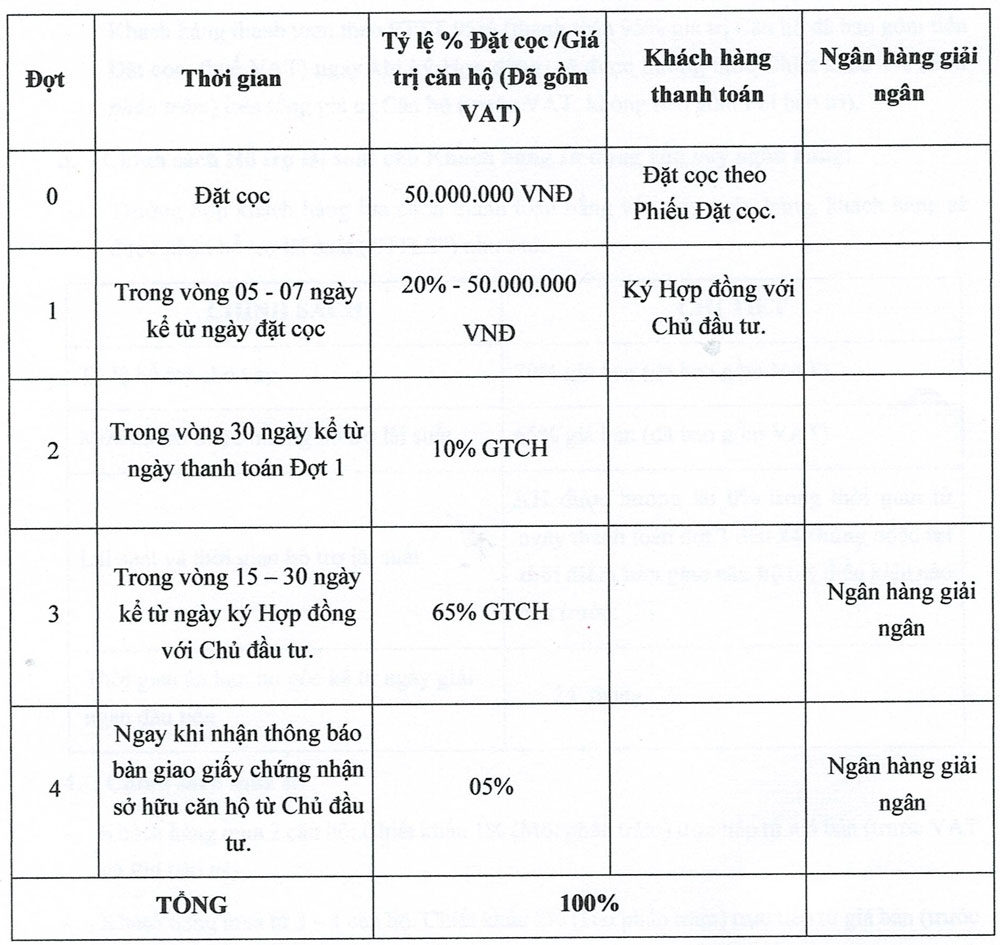 Chinh Sach Ban Hang Sun Grand City 4