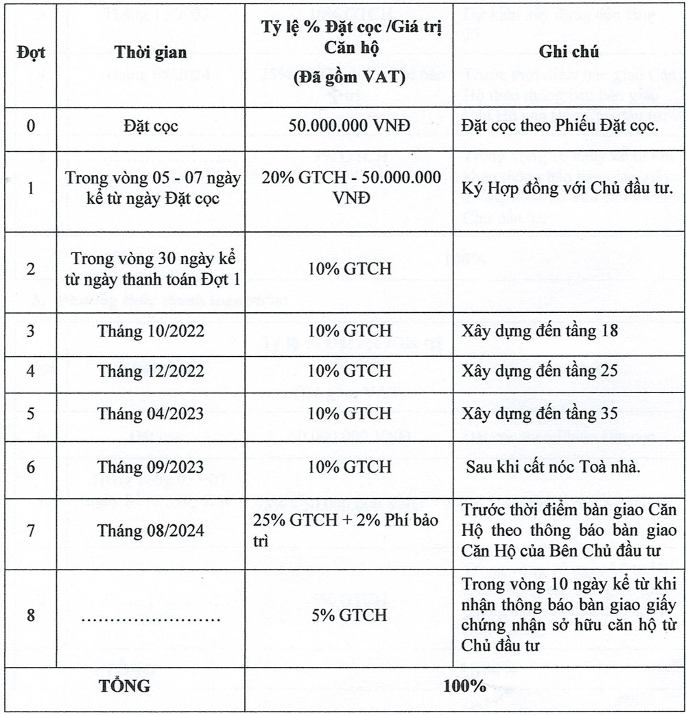 Chinh Sach Ban Hang Sun Grand City
